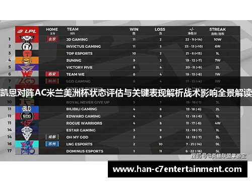 凯恩对阵AC米兰美洲杯状态评估与关键表现解析战术影响全景解读 凯恩对阵AC米兰美洲杯状态评估与关键表现解析战术影响全景解读