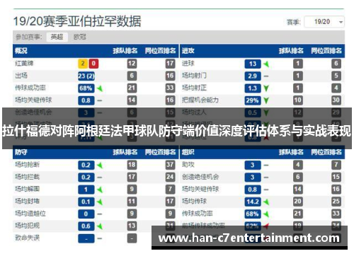 拉什福德对阵阿根廷法甲球队防守端价值深度评估体系与实战表现
