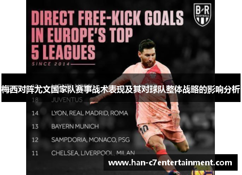 梅西对阵尤文国家队赛事战术表现及其对球队整体战略的影响分析 梅西对阵尤文国家队赛事战术表现及其对球队整体战略的影响分析