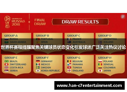 世界杯赛程提醒聚焦关键球员状态变化引发球迷广泛关注热议讨论 世界杯赛程提醒聚焦关键球员状态变化引发球迷广泛关注热议讨论