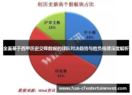 全面基于西甲历史交锋数据的球队对决趋势与胜负规律深度解析