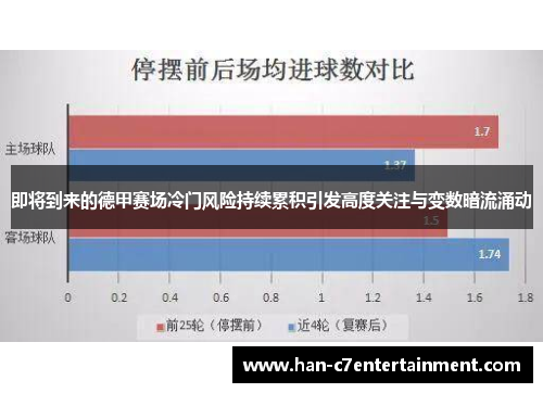 即将到来的德甲赛场冷门风险持续累积引发高度关注与变数暗流涌动 即将到来的德甲赛场冷门风险持续累积引发高度关注与变数暗流涌动