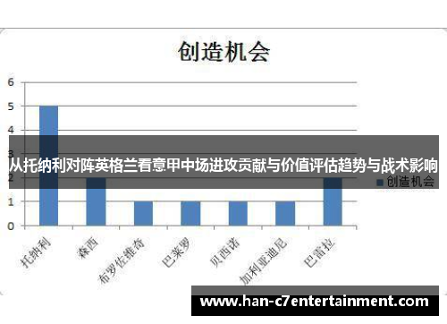 从托纳利对阵英格兰看意甲中场进攻贡献与价值评估趋势与战术影响