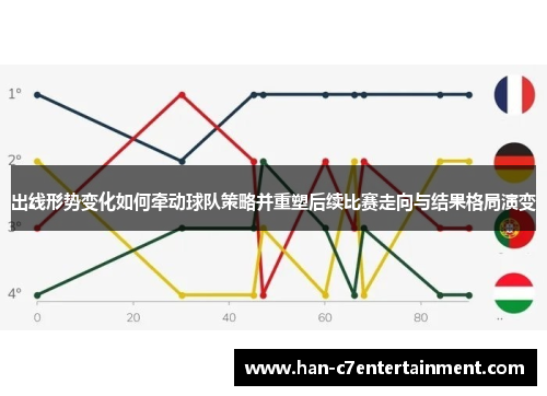 出线形势变化如何牵动球队策略并重塑后续比赛走向与结果格局演变