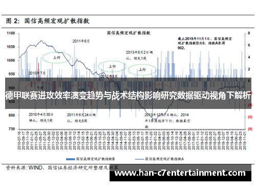 德甲联赛进攻效率演变趋势与战术结构影响研究数据驱动视角下解析