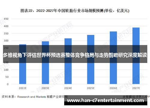 多维视角下评估世界杯预选赛整体竞争格局与走势前瞻研究深度解读