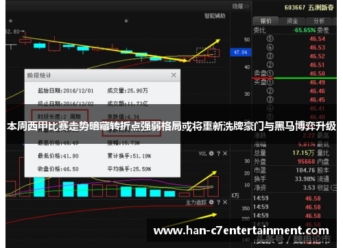 本周西甲比赛走势暗藏转折点强弱格局或将重新洗牌豪门与黑马博弈升级