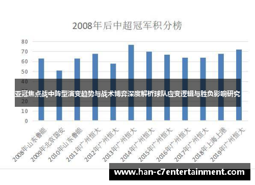 亚冠焦点战中阵型演变趋势与战术博弈深度解析球队应变逻辑与胜负影响研究 亚冠焦点战中阵型演变趋势与战术博弈深度解析球队应变逻辑与胜负影响研究