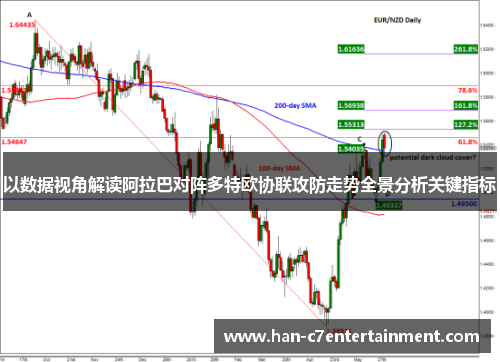 以数据视角解读阿拉巴对阵多特欧协联攻防走势全景分析关键指标