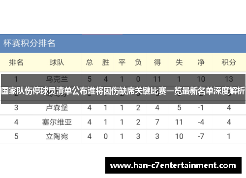 国家队伤停球员清单公布谁将因伤缺席关键比赛一览最新名单深度解析