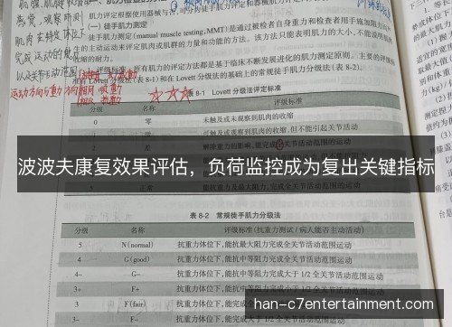 波波夫康复效果评估，负荷监控成为复出关键指标